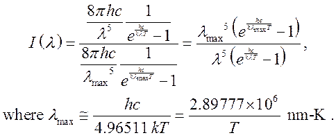 electromagnetic spectra of light
