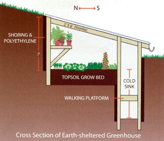 Earth Sheltered Greenhouse Design