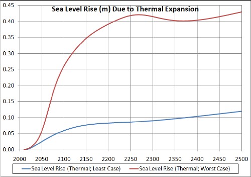 SeaLevelThermal.jpg