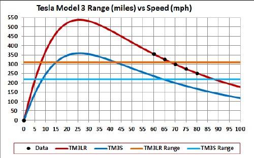 Tesla Charging Rate Chart