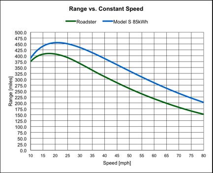 Tesla battery voltage