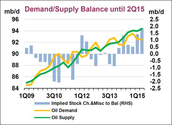 http://images.dailykos.com/images/124265/large/supply_vs_demand.png?1421215746