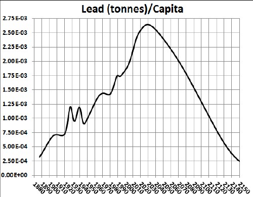 LeadPerCapita.jpg