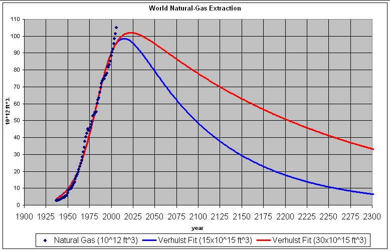 an essay on the depletion of crude oil Peak oil: the four stages of a new in the 1950s as a way to describe the production pattern of crude oil not change the reality of oil depletion,. an essay on the depletion of crude oil Peak oil: the four stages of a new in the 1950s as a way to describe the production pattern of crude oil not change the reality of oil depletion,.