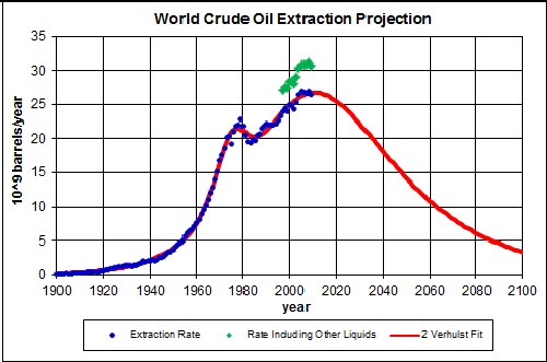 How is crude oil extracted from the Earth?